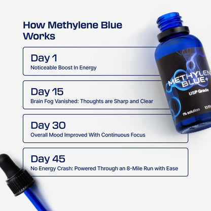 VitalBleu Methylene Blue 1% Drops | 30ml (1oz)